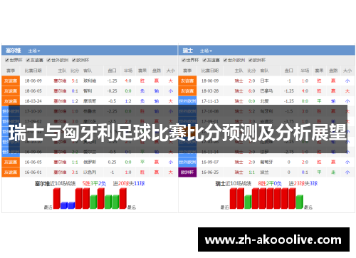 瑞士与匈牙利足球比赛比分预测及分析展望